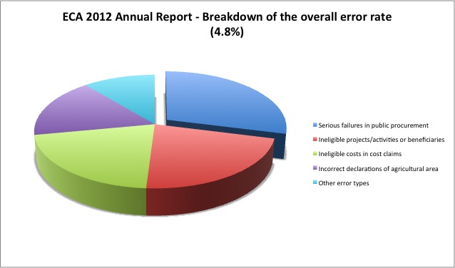 ECA 2012 Annual Report