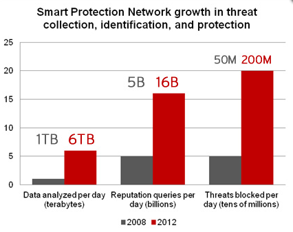 Source: TrendMicro