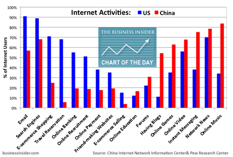 Source: China Internet Network Information Center and Pew Research