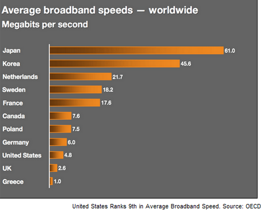 Source: OECD